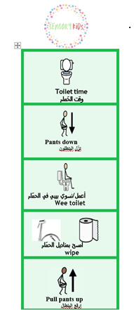 Visual Supports